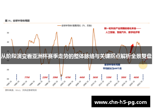 从阶段演变看亚洲杯赛季走势的整体脉络与关键拐点解析全景复盘 从阶段演变看亚洲杯赛季走势的整体脉络与关键拐点解析全景复盘