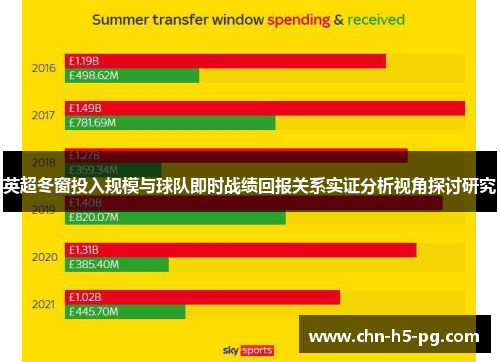 英超冬窗投入规模与球队即时战绩回报关系实证分析视角探讨研究