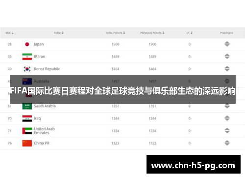 FIFA国际比赛日赛程对全球足球竞技与俱乐部生态的深远影响