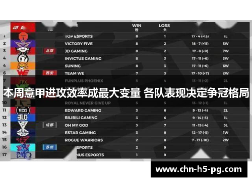 本周意甲进攻效率成最大变量 各队表现决定争冠格局