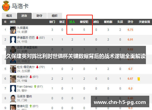 久保建英对阵比利时世俱杯关键数据背后的战术逻辑全面解读