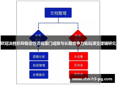 欧冠决胜阶段稳定性透视豪门成败与长期竞争力密码演变逻辑研究